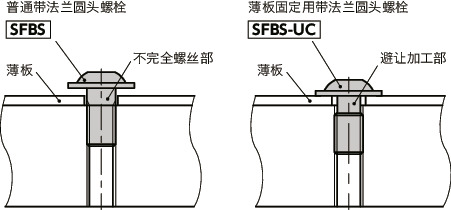 SFBS-UC带法兰圆头螺栓（薄板固定用）