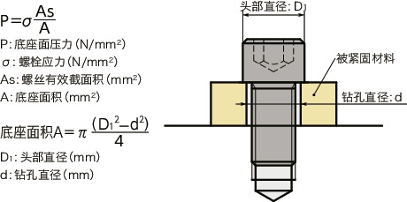 SNSS-SD-ALK内六角小头螺栓（带尼龙熔敷）