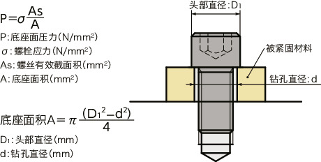 SNSS-SD-FC内六角小头螺栓(氟涂层)