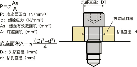 SSC-SD内六角小头防脱落螺丝