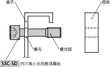 SSC-SD内六角小头防脱落螺丝 