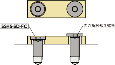 SSHS-SD-FC内六角极短头小头螺栓(氟涂层)