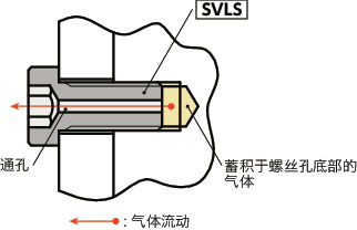 SVLS内六角短头螺栓（通孔型）