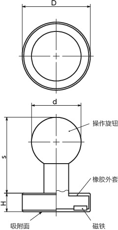 JRK-ND带座磁铁 - 橡胶外套型（带操作旋钮）寸法図