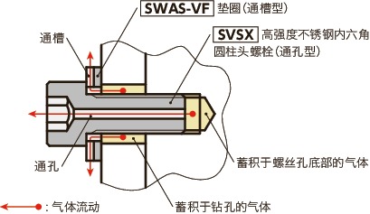 SVSX-88高强度不锈钢内六角圆柱头螺栓(通孔型)