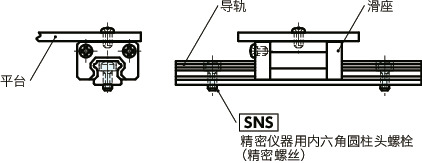 SNS精密仪器用内六角圆柱头螺栓（精密螺丝）