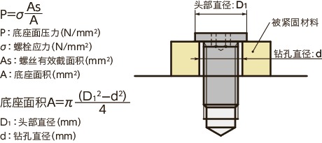 SSH-SD内六角极短头小头螺栓