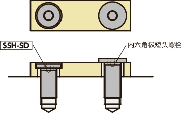 SSHS-SD内六角极短头小头螺栓