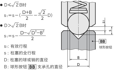 BB球形按钮