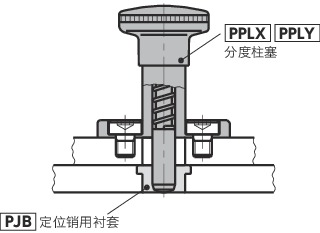 PJB定位销用衬套 - 法兰型