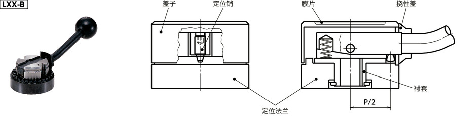 LXX-B分度手柄