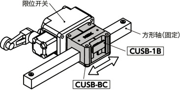 CUSB-1B快速定位托架 - 方形轴用 - 单按钮型