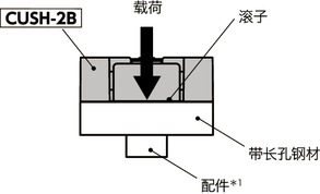 CUSH-2B快速定位托架 - 带长孔钢材用 - 双按钮型