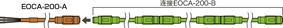 EOCA-200网络集线器用线缆