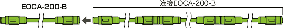 EOCA-200网络集线器用线缆