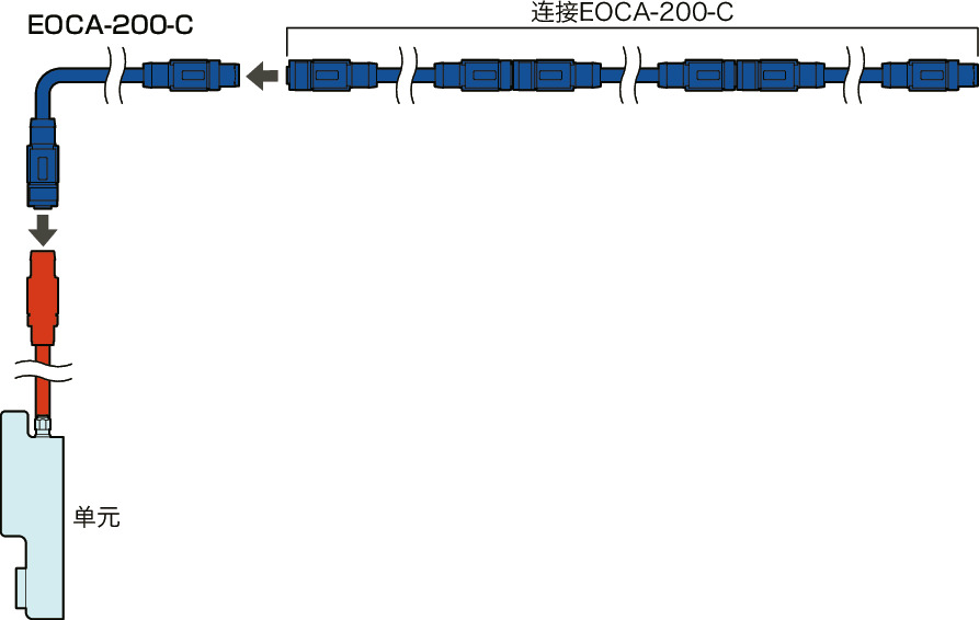 EOCA-200网络集线器用线缆