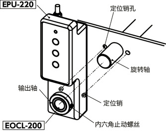 EOCL-200轴环