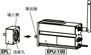 EPL锁定适配器