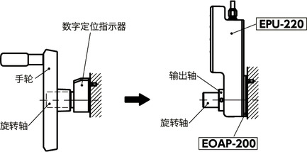 EPU-220无线定位单元