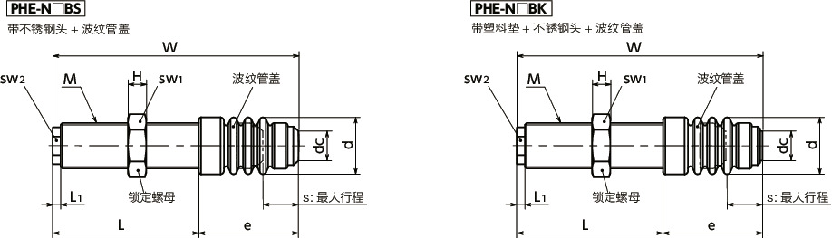 PHE高性能缓冲器（冲击吸收器） - 高能量吸收型寸法図