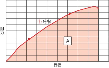 TPC_T技术数据