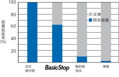 TPC_T技术数据