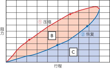 TPC_T技术数据