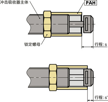 PAH限位套筒
