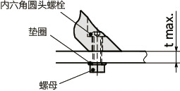 UBLC铝制拉手