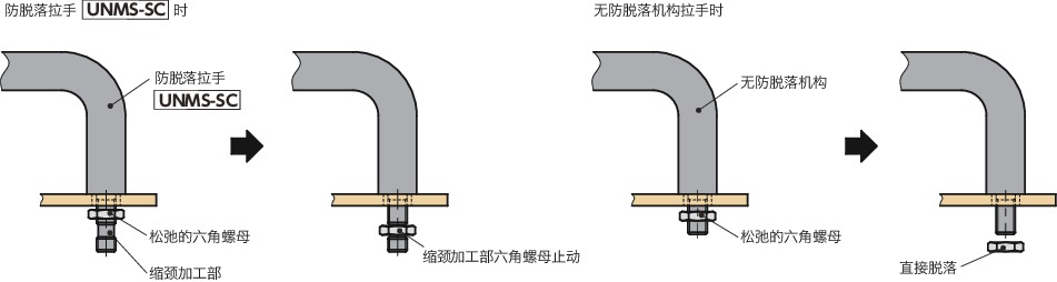 UNMS-SC不锈钢防脱落拉手