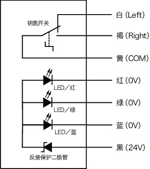 UPIF-KSL塑料拉手 - 带钥匙开关、LED