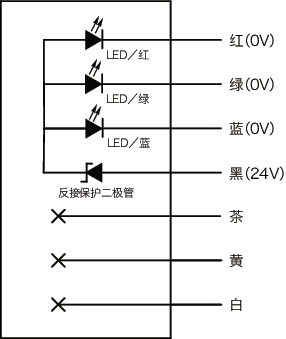 UPIF-L塑料拉手 - 带LED