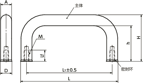 USP-A4-HD-E不锈钢拉手 - 卫生型设计寸法図