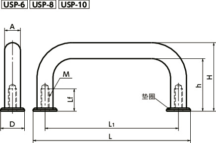 USP-PE不锈钢拉手寸法図