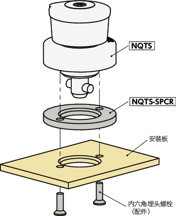 NQTS-SPCR 