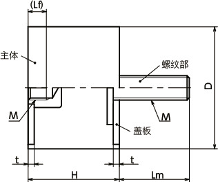 FGBAS-ES橡胶缓冲器 - 带螺丝（单侧内螺纹、单侧外螺纹）寸法図