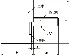 FGBAS-S橡胶缓冲器 - 带螺丝（单侧外螺纹）寸法図