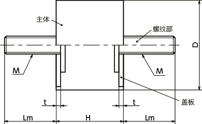FGBAS-SS橡胶缓冲器 - 带螺丝（两侧外螺纹）寸法図