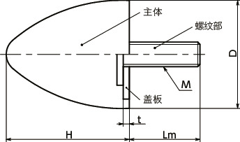 FGBBS-S橡胶缓冲器 - 带螺丝 - 圆锥形（外螺纹）寸法図