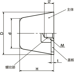 FGBD-E-NBR橡胶缓冲器 - 带螺丝 - 圆锥体形（内螺纹） - NBR型寸法図