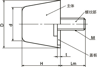 FGBDS-S-NBR橡胶缓冲器 - 带螺丝 - 圆锥体形（外螺纹） - NBR型寸法図