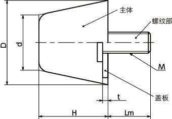 FGBDS-S-SI橡胶缓冲器 - 带螺丝 - 圆锥体形（外螺纹） - 硅型寸法図
