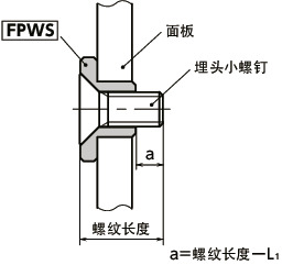FPWS 