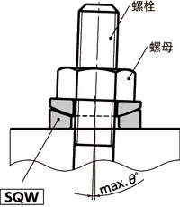 SQW球面垫圈