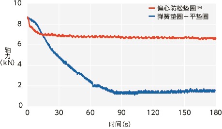 SWAS-EW偏心防松垫圈™