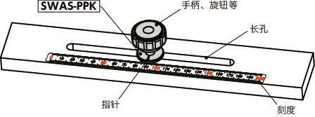 SWAS-PPK长孔用垫圈