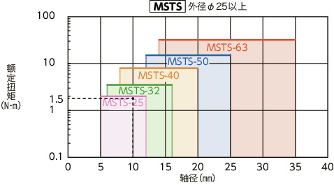 MST/MSTS/MST-C/MSTS-C/MST-K/MSTS-K_C挠性联轴器 - 狭缝型