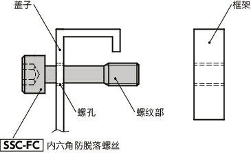 SSC-FC内六角防脱落螺丝(氟涂层)