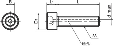SVSL-PN内六角螺栓(通孔型/表面硬化处理)寸法図