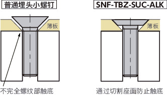 SNF-TBZ-SUC-ALK十字槽埋头小螺钉(薄板固定用 / 带尼龙熔敷)